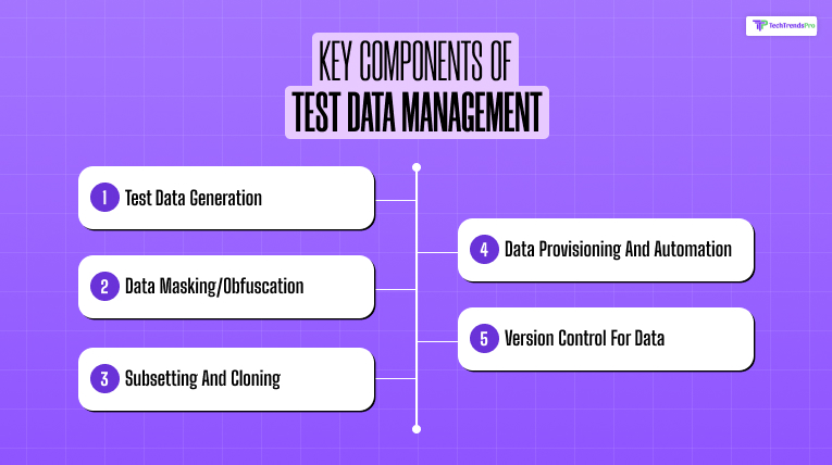 Key Components of Test Data Management