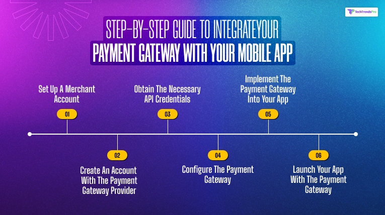 Step-By-Step Guide to Integrate Your Payment Gateway with Your Mobile App