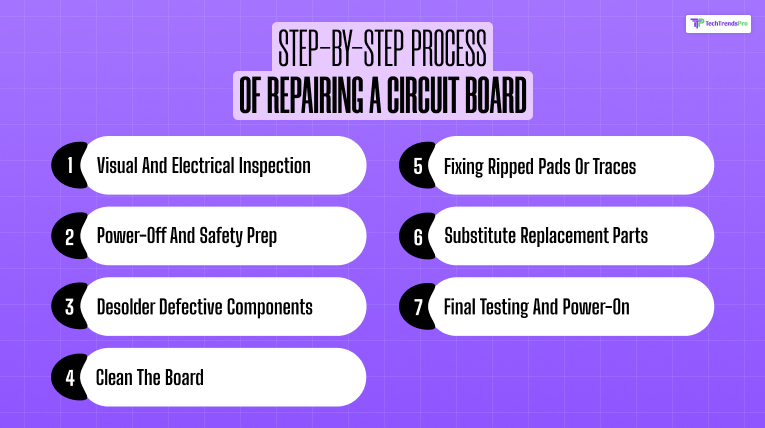 Step-by-Step Process of Repairing a Circuit Board