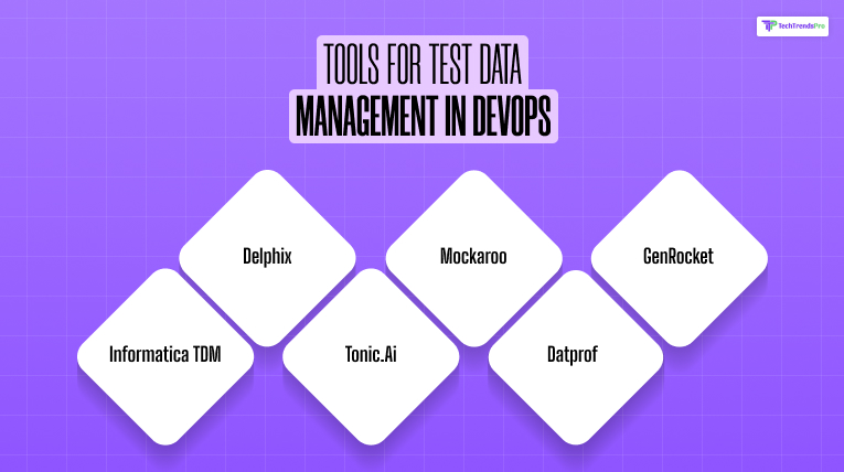 Tools for Test Data Management in DevOps