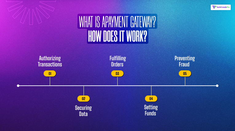 What Is A Payment Gateway