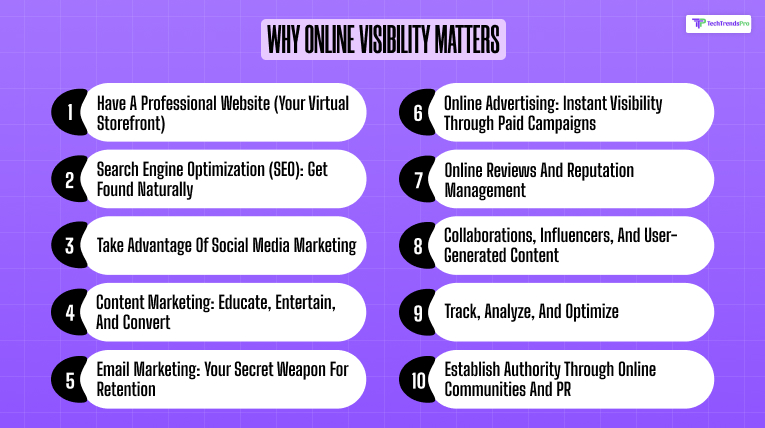 Why Online Visibility Matters