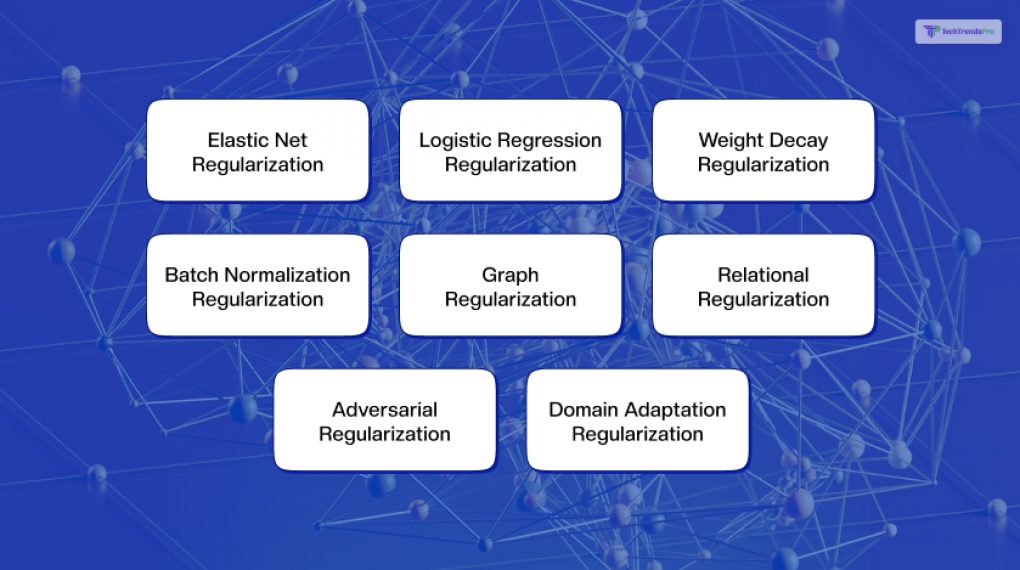 Other Types of Regularization in Machine Learning