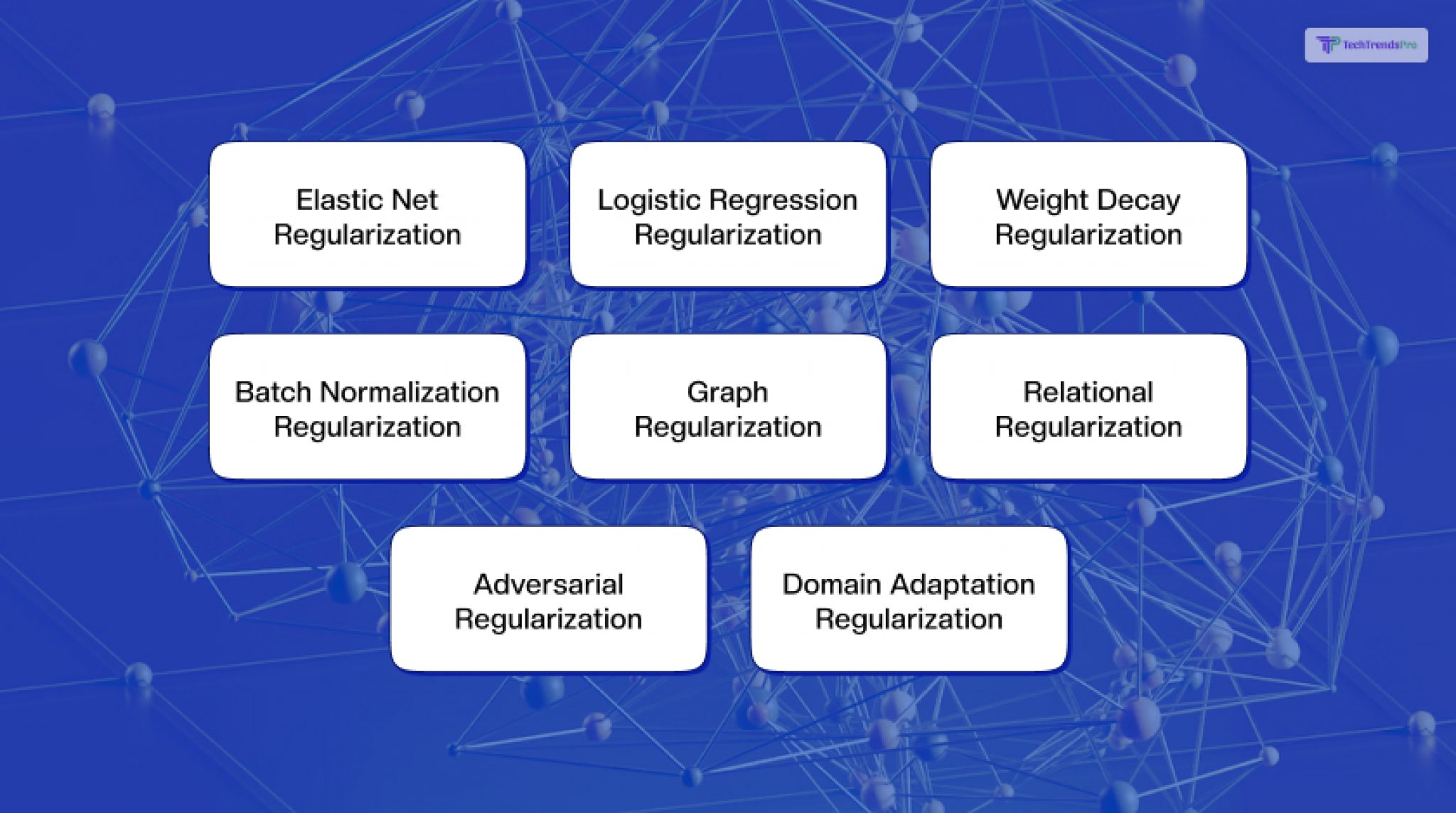 The Types and The Methods of Regularization in Machine Learning