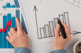 Product Marketing ROI