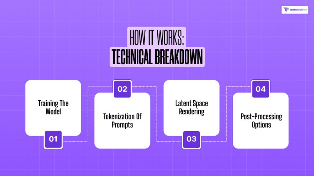 How It Works: Technical Breakdown