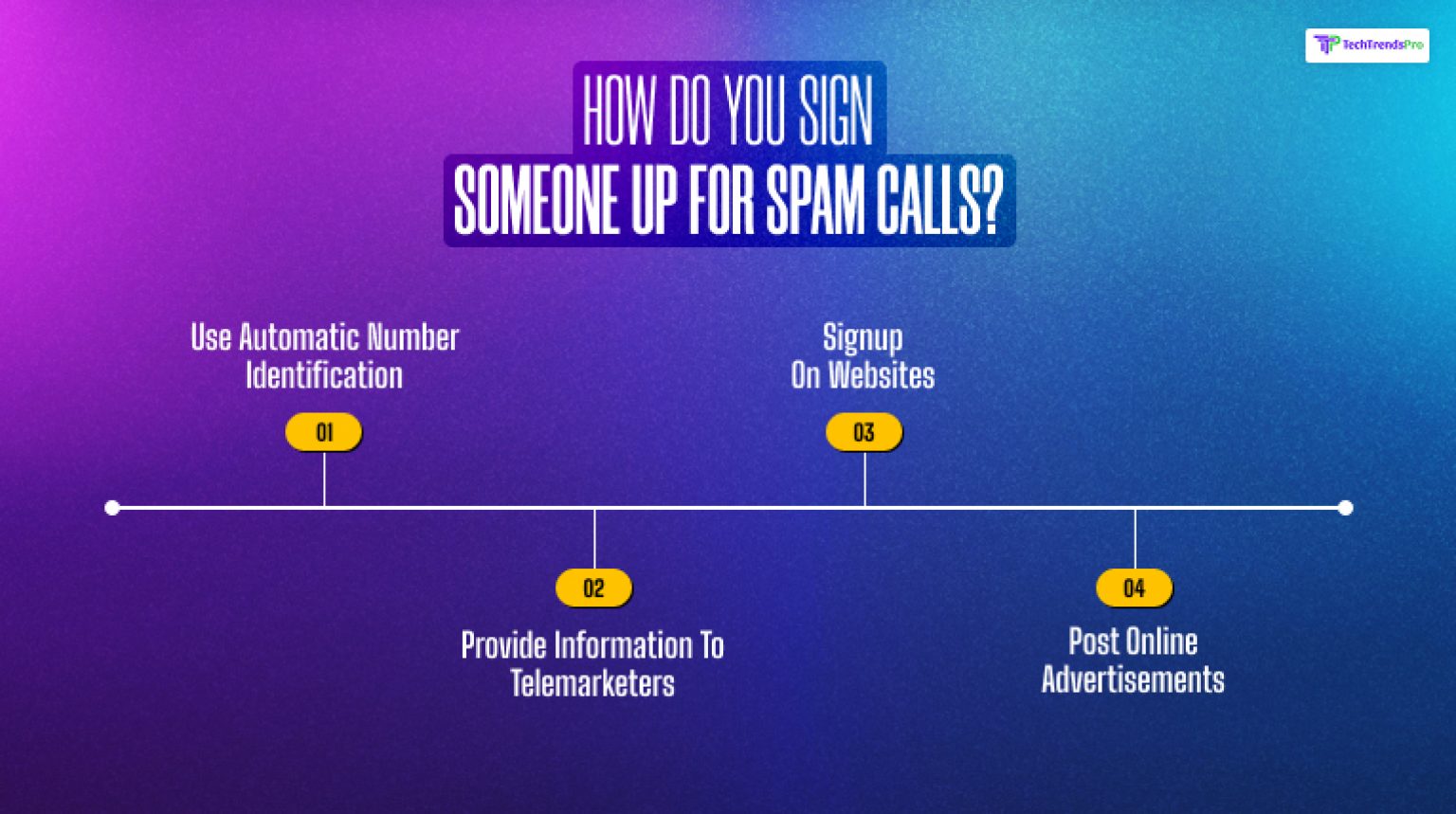 How To Sign Up For Spam Calls A Complete Guide