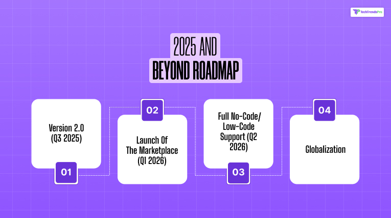 2025 and Beyond Roadmap