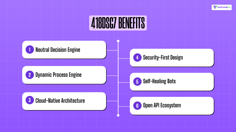 418dsg7 benefits