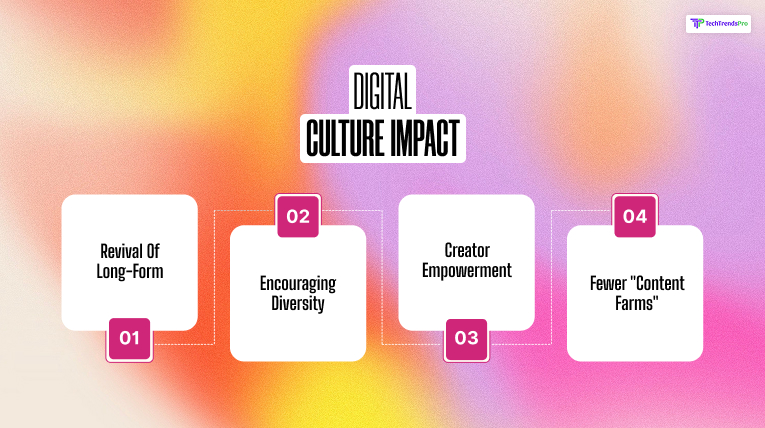 Digital Culture Impact