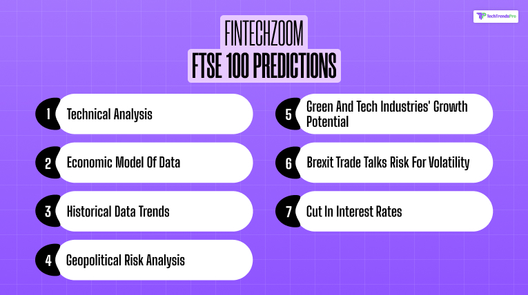 FintechZoom FTSE 100 predictions