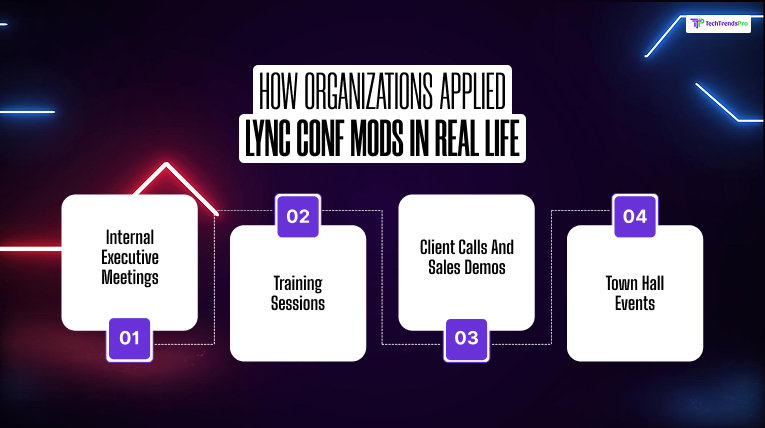 How Organizations Applied Lync Conf Mods In Real Life