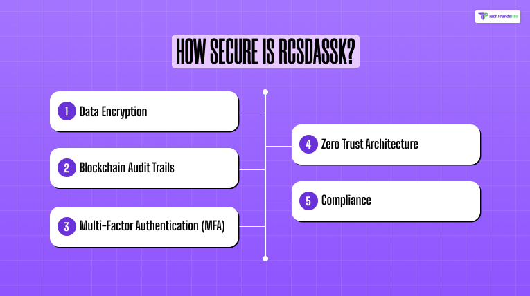 How Secure is RCSDASSK