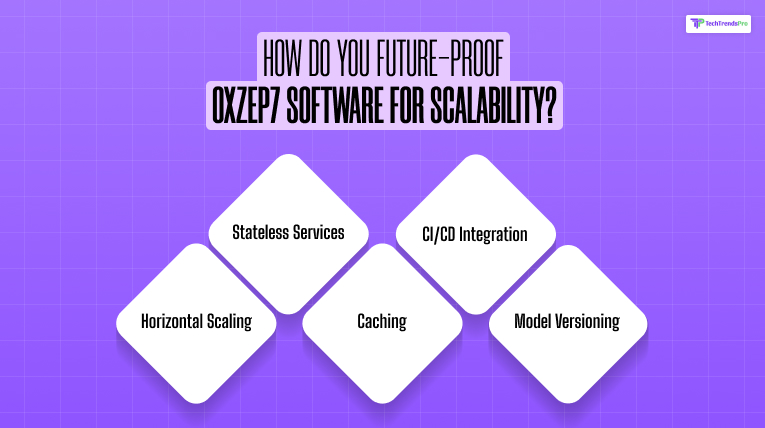 How do you Future-Proof OXZEP7 Software for Scalability