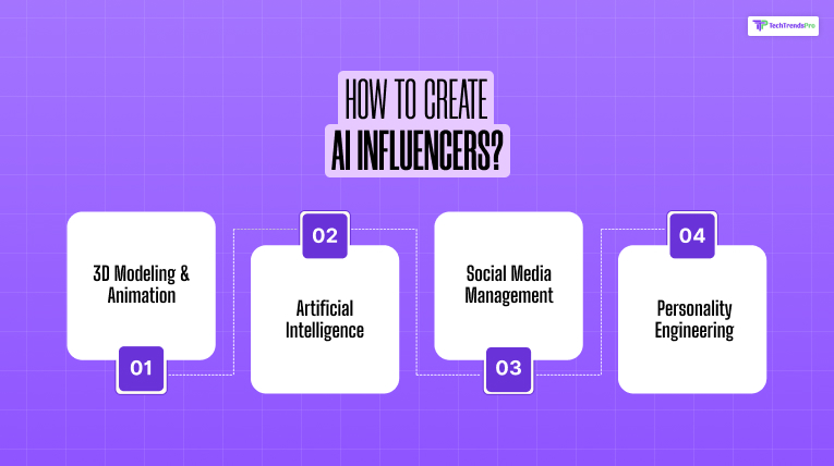 How to Create AI Influencers