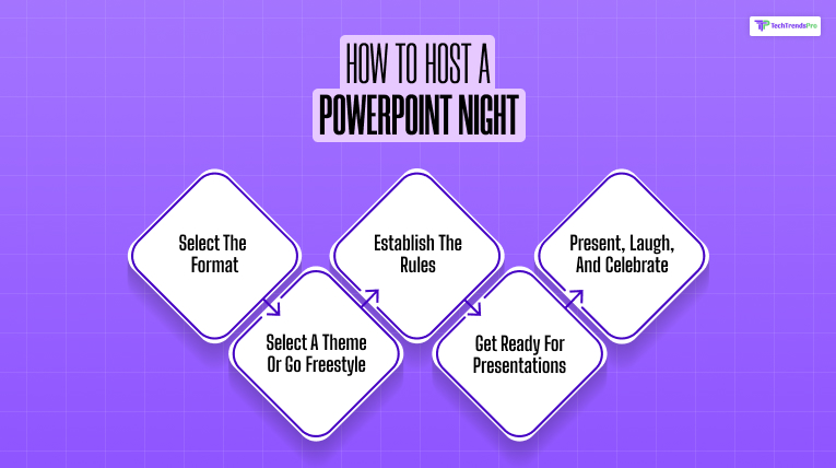 How to Host a PowerPoint Night