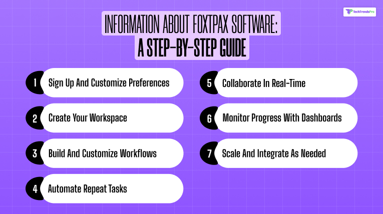 Information About Foxtpax Software