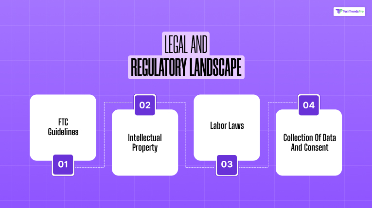 Legal and Regulatory Landscape