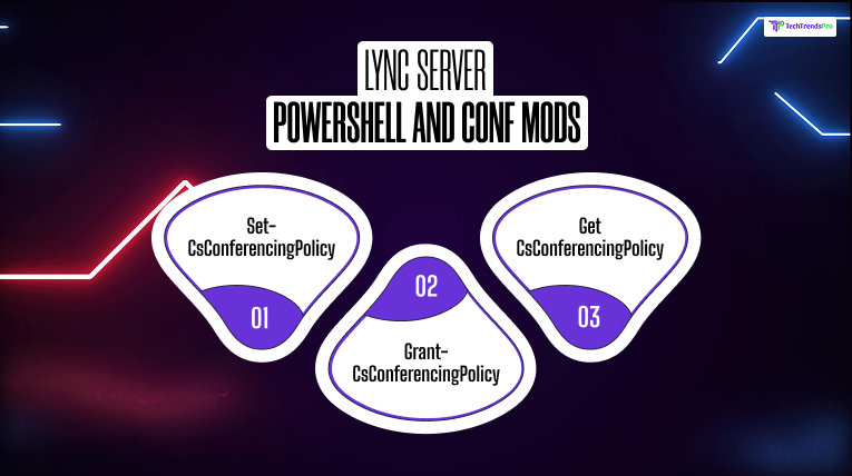 Lync Server PowerShell and Conf Mods