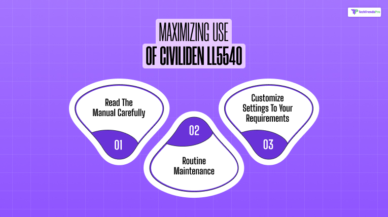 Maximizing Use of Civiliden LL5540