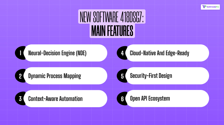 New Software 418dsg7: Main Features