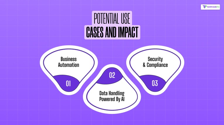 Potential Use Cases and Impact