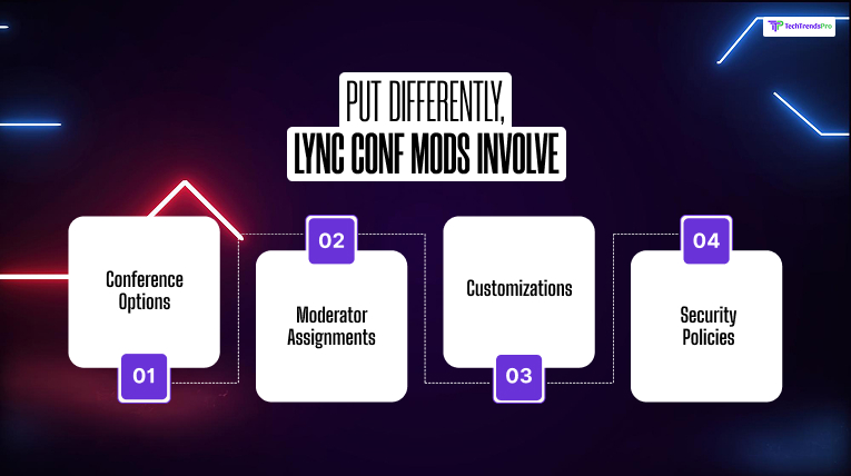 Put differently, Lync Conf Mods involve