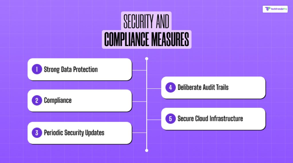 Security and Compliance Measures