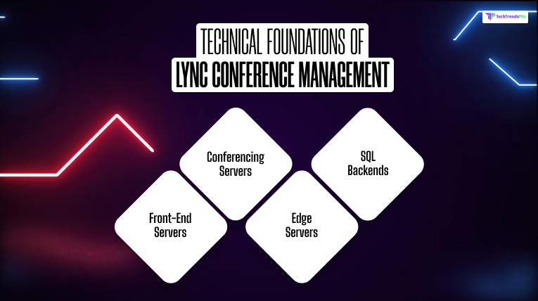 Technical Foundations Of Lync Conference Management