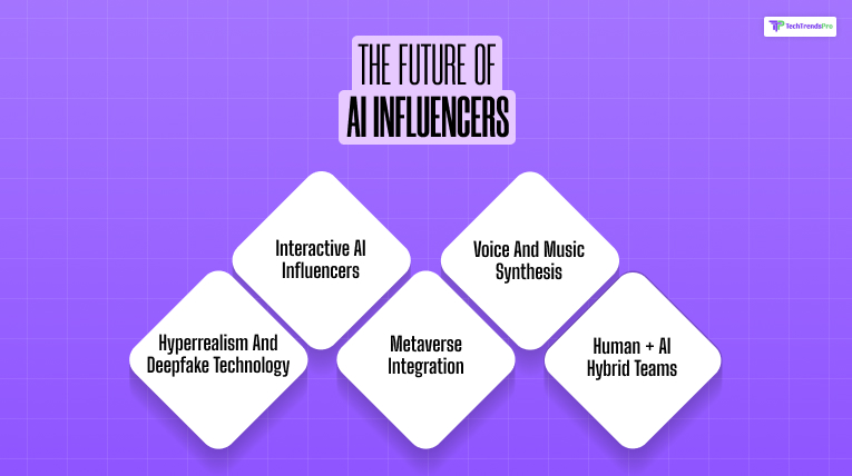 The Future of AI Influencers