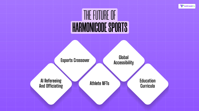The Future of Harmonicode Sports