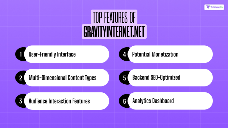 Top Features