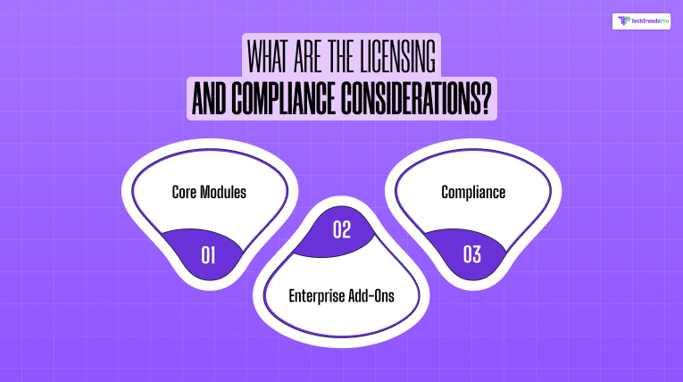 What Are the Licensing and Compliance Considerations