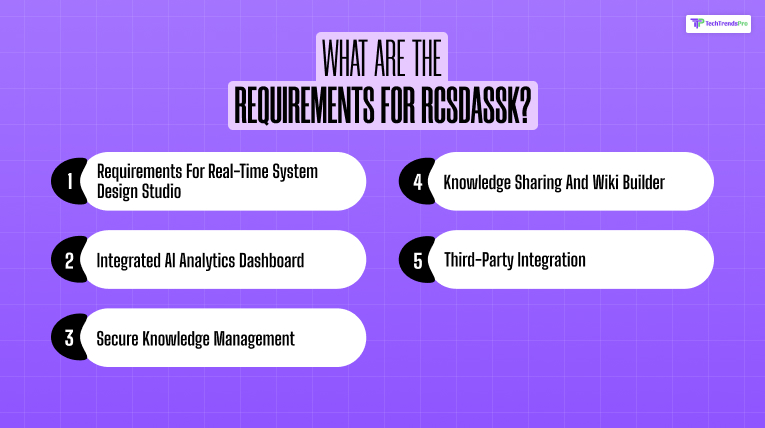 What Are the Requirements for RCSDASSK