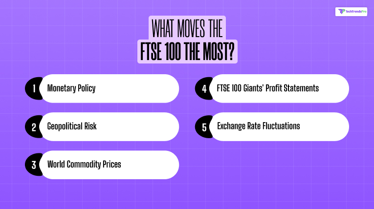 What Moves the FTSE 100 the Most
