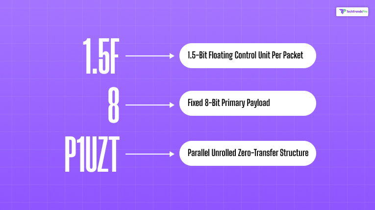 What is 1.5f8-p1uzt
