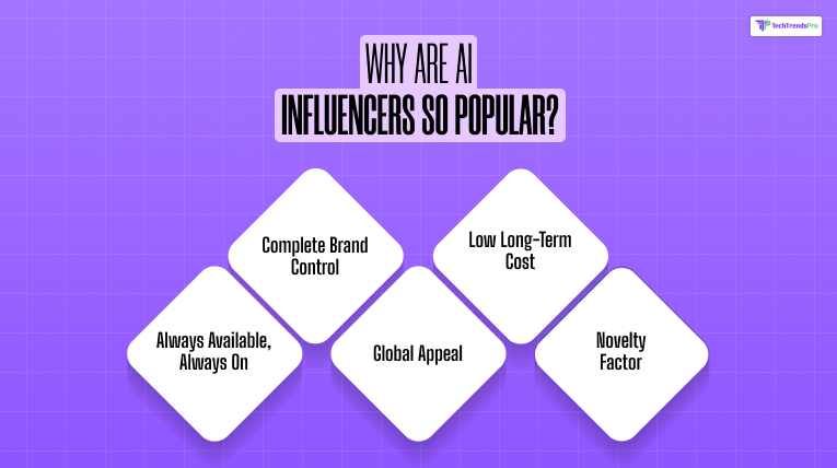 Why Are AI Influencers So Popular?