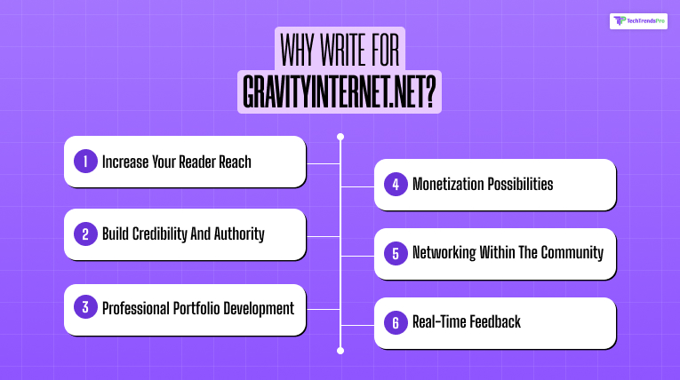 Why Write for GravityInternet.ne