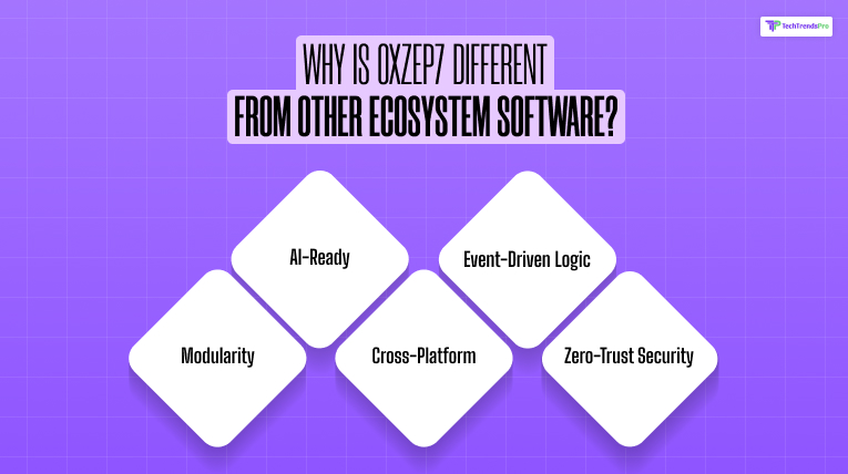 Why is OXZEP7 Different from Other Ecosystem Software