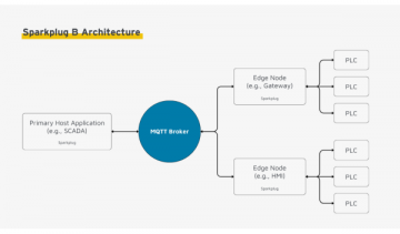 mqtt sparkplug