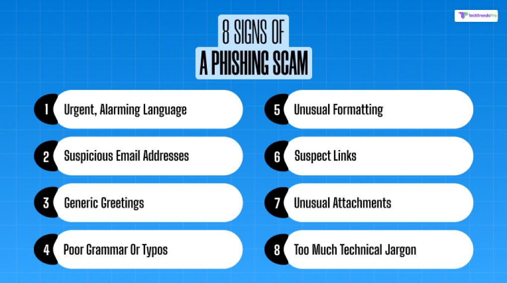 8 Signs of a Phishing Scam