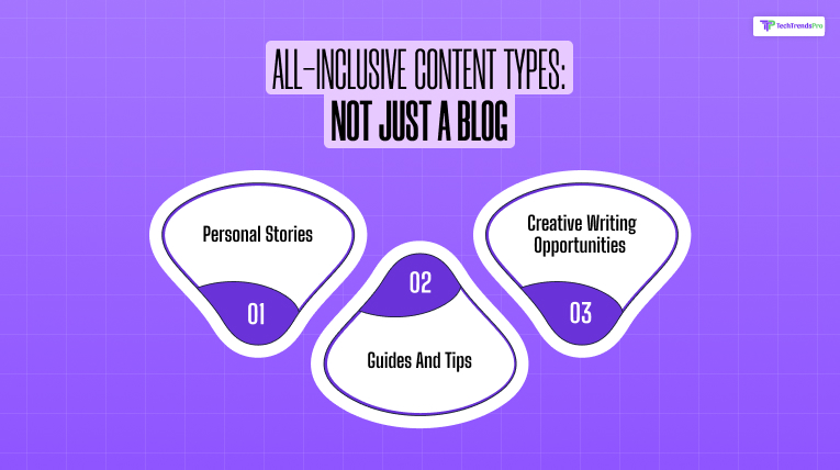 All-Inclusive Content Types: Not Just A Blog