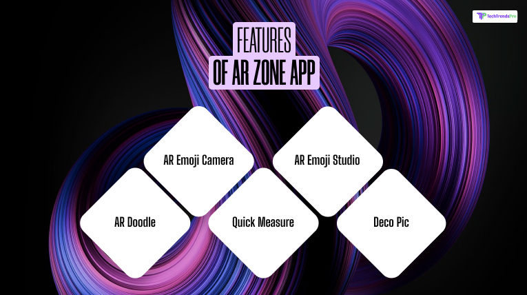 Features Of The AR Zone App