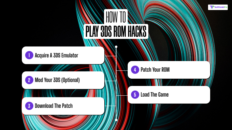 How to Play 3DS ROM Hacks