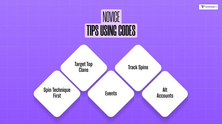 Novice Tips Using Codes
