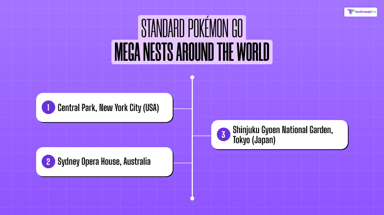 Standard Pokémon Go Mega Nests Around the World