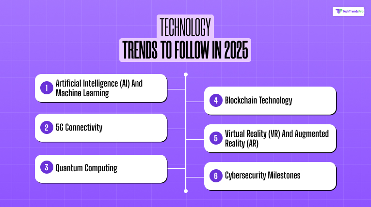 Technology Trends to Follow in 2025