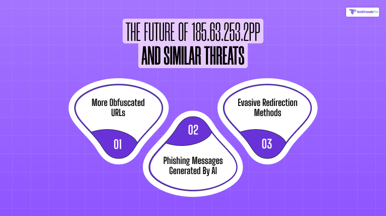 The Future of 185.63.253.2pp and Similar Threats