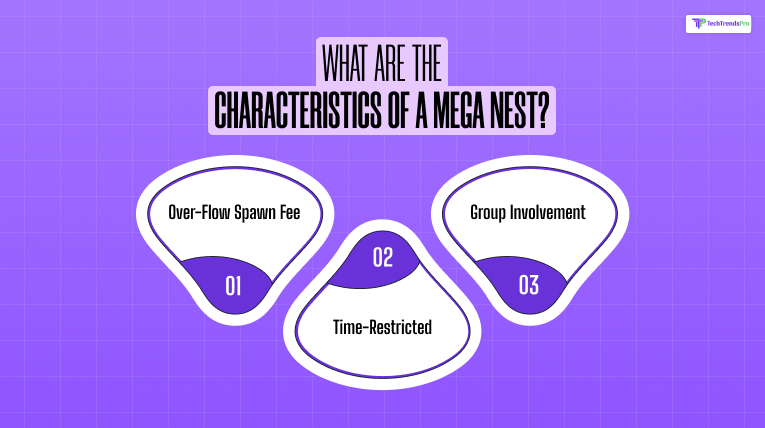 What are the Characteristics of a Mega Nest