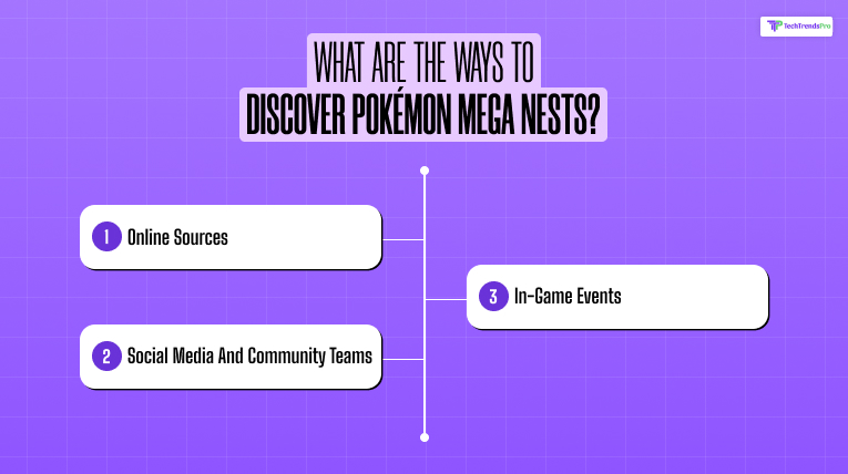 What are the Ways to Discover Pokémon Mega Nests